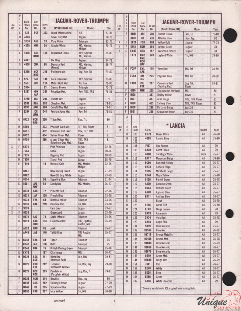 1980 Jaguar Paint Charts Import DuPont